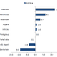 February Mexican Retail Breakdown